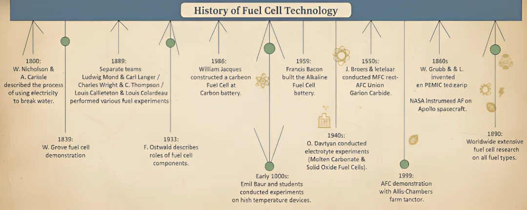 Hydrogen Fuel Cell Technology for Material Handling: Advantages & Challenges
