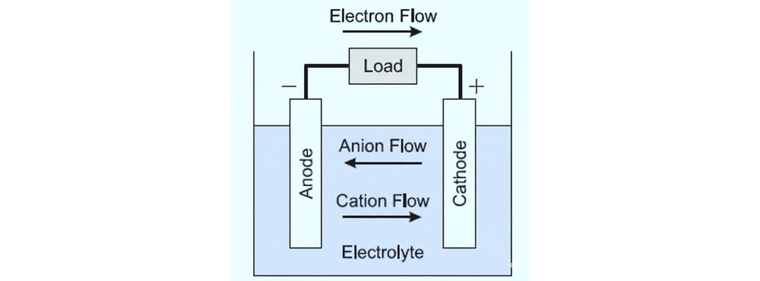Galvanic Cells: The Electrochemical Engines Powering Modern Energy Solutions