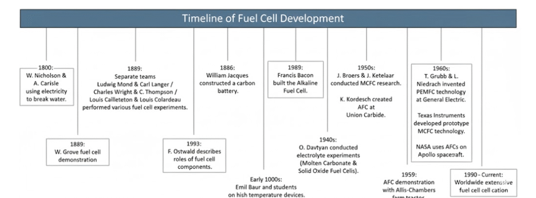 Hydrogen Fuel Cell Technology for Material Handling: Advantages & Challenges