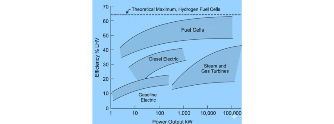 What Are Fuel Cells and How Do They Power the Future?