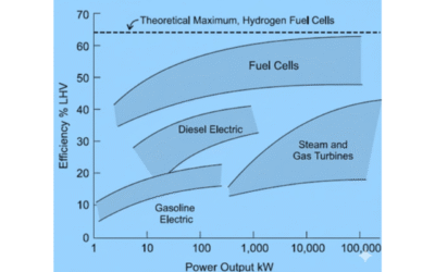 What Are Fuel Cells and How Do They Power the Future?